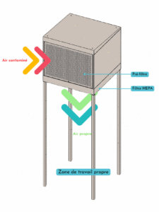 Fonctionnement Flux